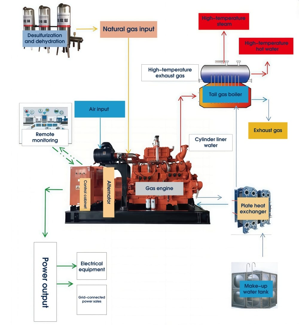 natural gas power generation system architecture.jpg