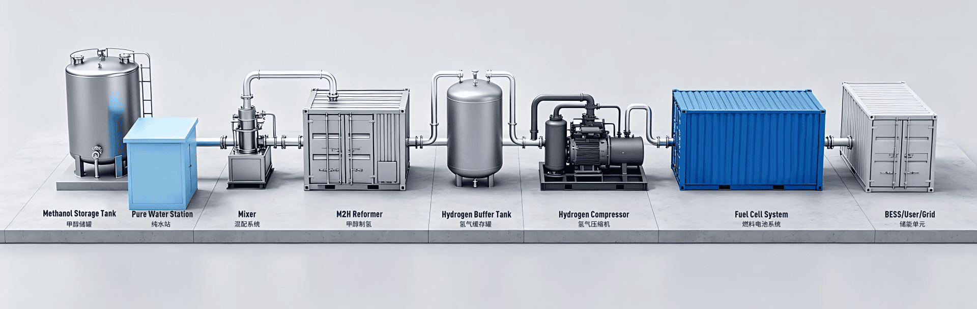 water electrolysis hydrogen production system works.png